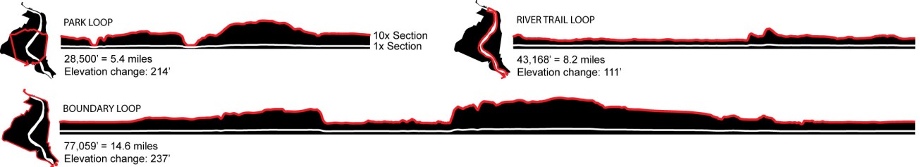 Loop comparison_topography