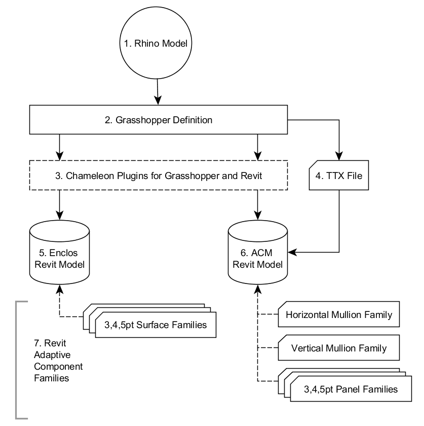 WilshireGrandWorkflow
