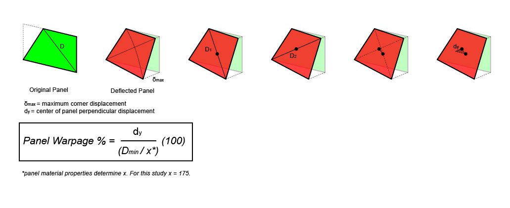 CultureShedWarpageDiagram